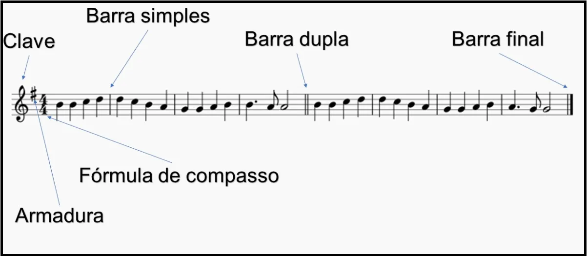 como-ler-partitura-imagem