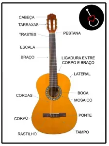 partes-do-violao