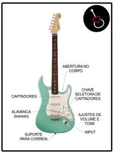partes-do-violao-guitarra