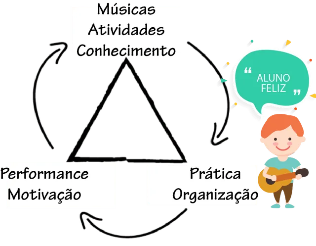 Ilustração de professor ensinando violão